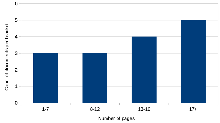 Distribution: number of documents and their page count